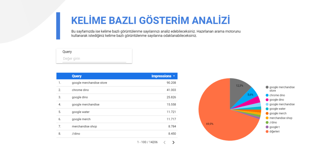 Google Veri Stüdyosu Nedir?