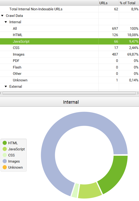 JavaScript Web Sitelerini Tarama