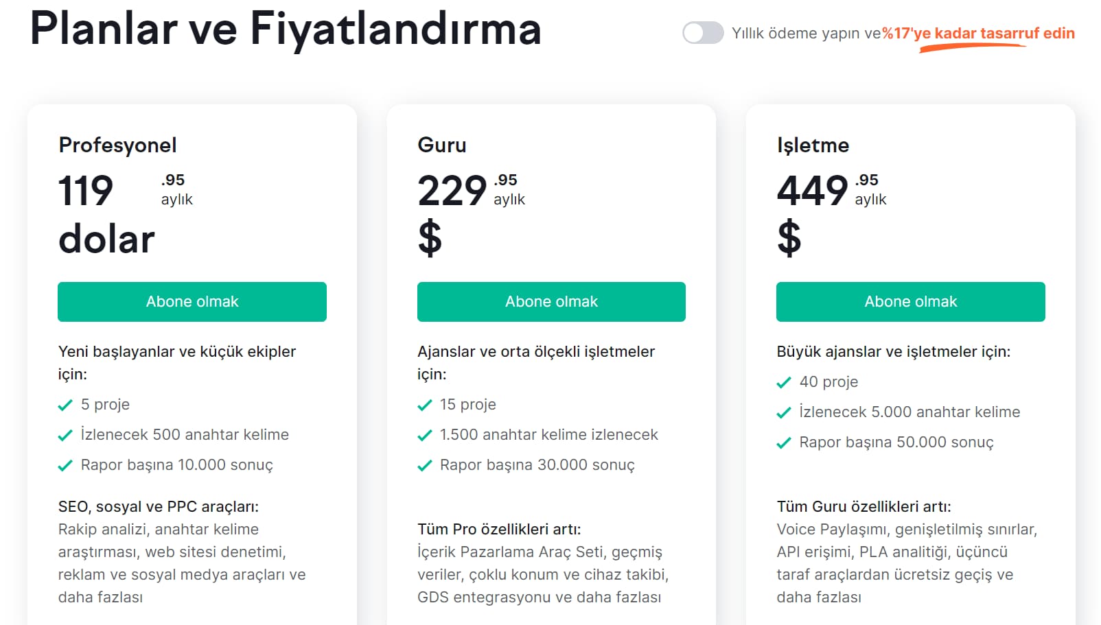 Semrush Fiyatlandırma Levent Demirbas