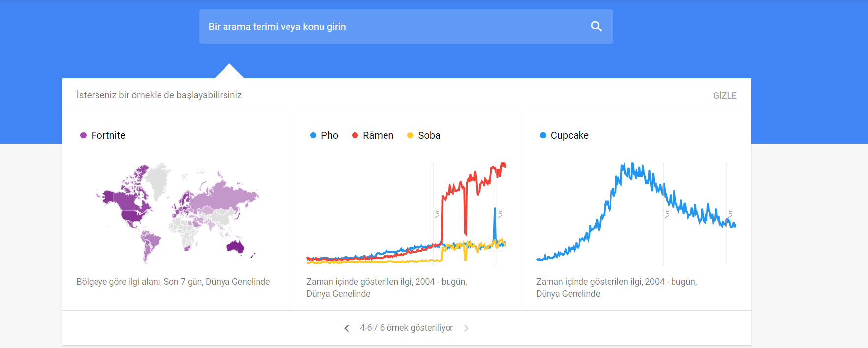 Google Trendler Nasıl Kullanılır?