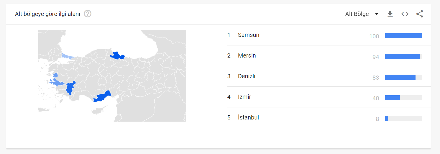 Yerel SEO Stratejinizi Optimize Edin