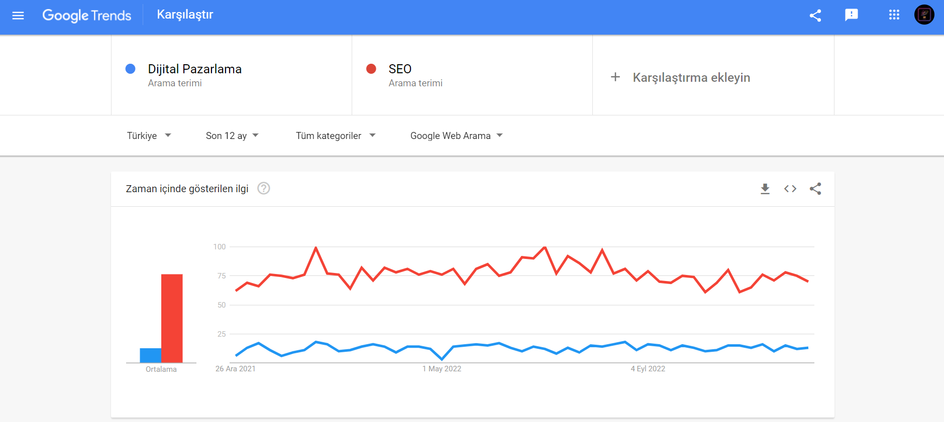 Google Trendler Nedir?