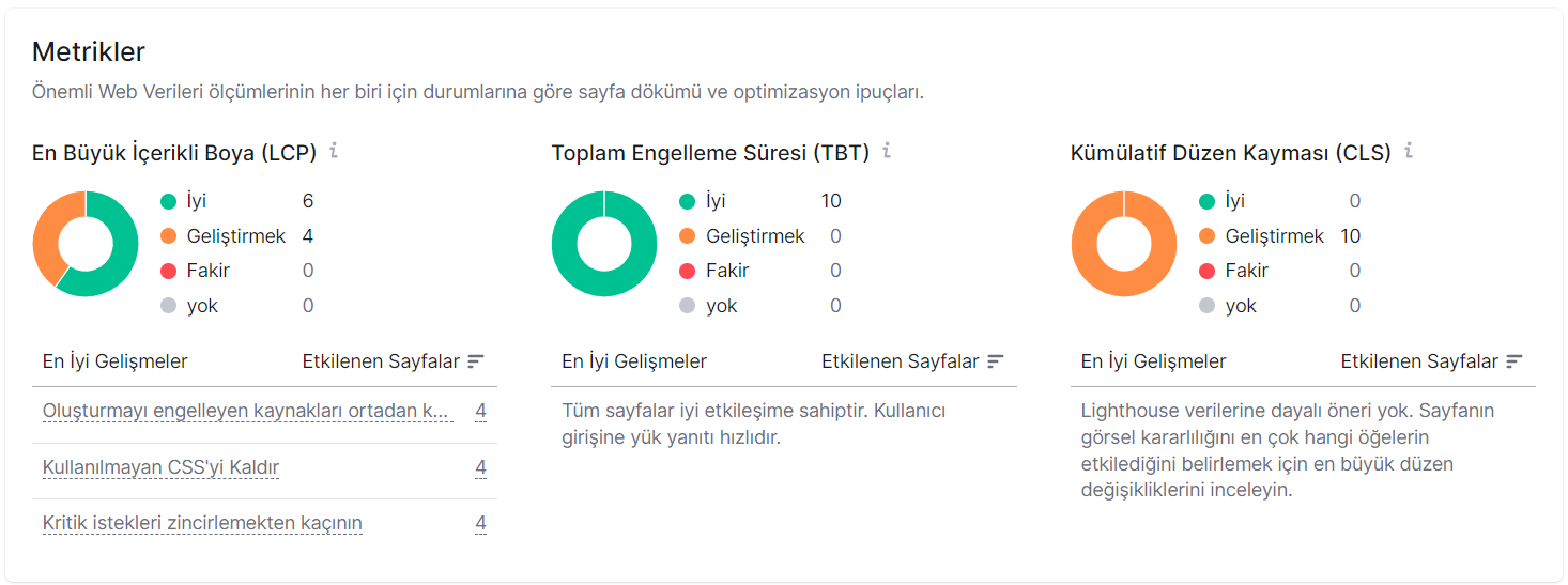 İçeriğin web sitenize ne kadar hızlı yüklendiğini izlemenin bir yolu, Site Denetim aracımızın Önemli Web Verileri ölçümüdür.