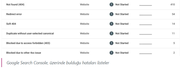 HTTP durum kodları, SEO'ların ve arama motoru örümceklerinin hayatlarının büyük bir parçasıdır. Bunlarla her gün karşılaşacaksınız ve bu, farklı durum kodlarının ne anlama geldiğini anlamanın anahtarıdır.