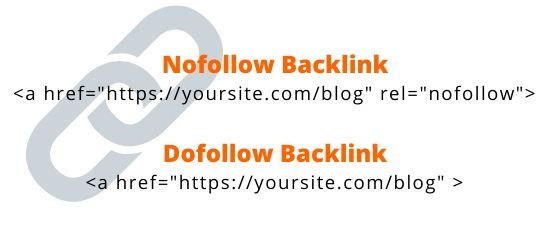Nofollow etiketi , arama motorlarına bir bağlantıyı yok saymasını söyler. Bir siteden diğerine herhangi bir değer aktarmazlar. Bu nedenle, genellikle arama sıralamanızı veya görünürlüğünüzü iyileştirmede yardımcı olmazlar. Dofollow linkler herkesin istediği backlink türüdür. Sadece saygın sitelerden gelenlerin en değerli olduğunu unutmayın. Bu tür bir geri bağlantı, arama motoru sıralamalarınızı iyileştirmenize yardımcı olabilir.