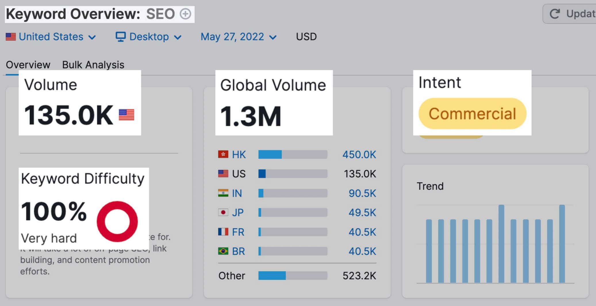 Bu araştırmacı muhtemelen genel olarak SEO hakkında bazı ön araştırmalar yapıyor. SEO stratejilerine yardımcı olacak bir yazılım aramalarına aylar kalmış olabilir.