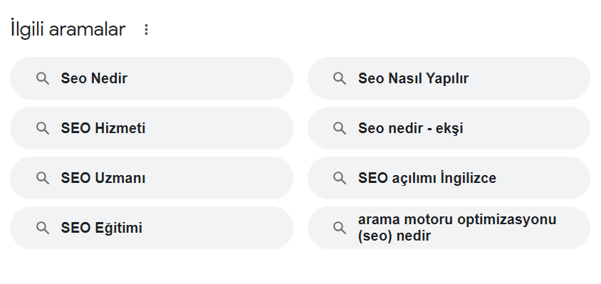 İnsanların belirli bir konu hakkında arama yapıyor olabileceği daha fazla anahtar kelime bulmakta zorlanıyorsanız. Google'a bir anahtar kelime eklediğinizde görünen ilgili arama terimlerine bir göz atın. İfadenizi yazıp Google sonuçlarının en altına gittiğinizde.