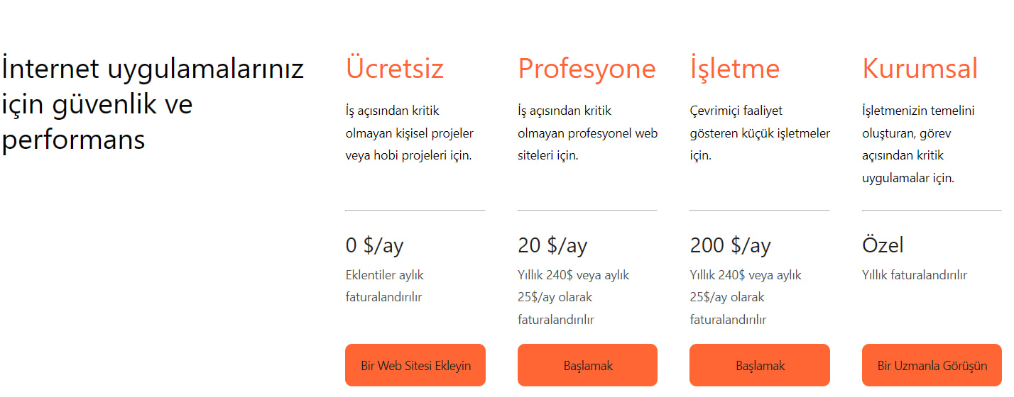 Cloudflare Fiyatlandırma.