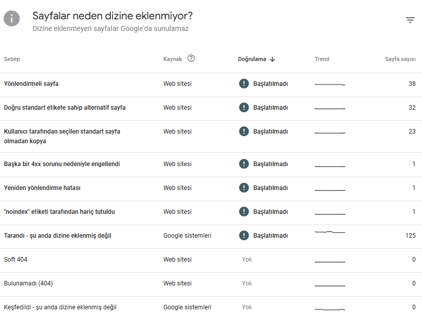 Dizine Ekleme İsteği Gönderin Search Console.