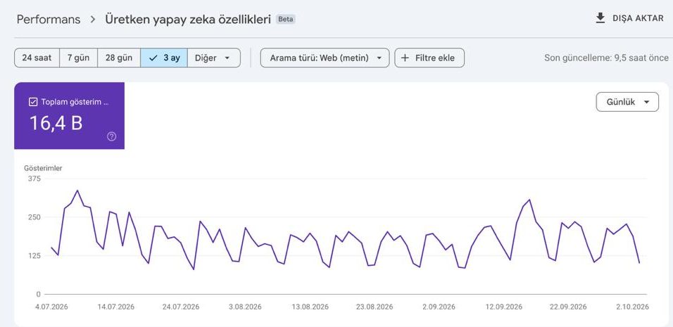 Google Aİ.